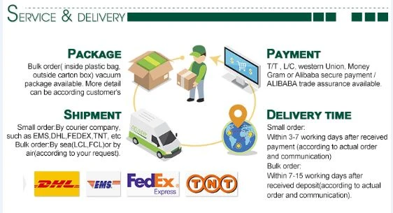 Frozen broccoli service and delivery support reference frozen broccoli service and delivery support reference